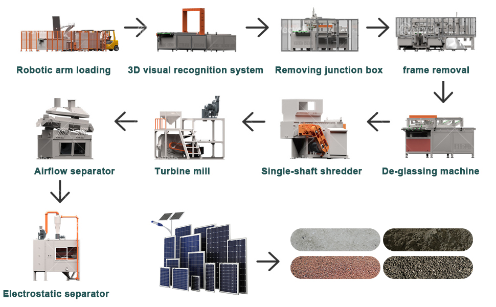 solar recycle machine 