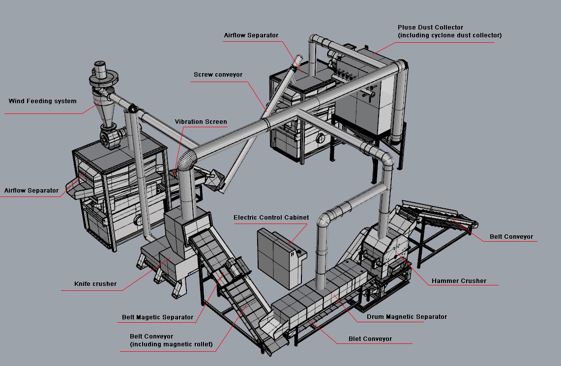 Waste Motor Recycling Plant