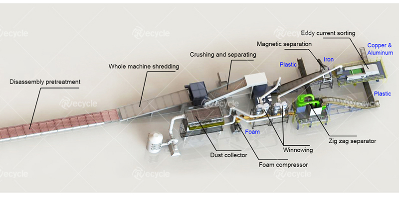 Waste refrigerator recycling plant