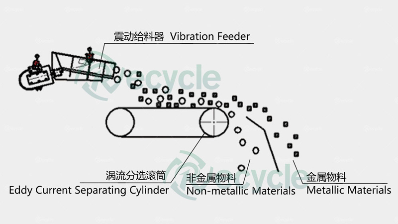metal sorting equipment