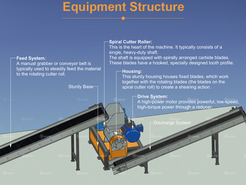 Spiral Crusher Machine