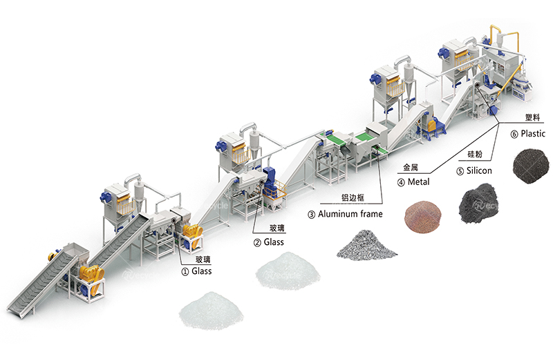 bifacial solar panel recycling line
