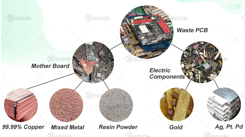 E-Waste Recycling Plant