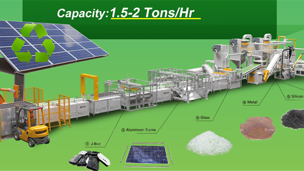 Scrap PV Solar Panel Modules Processing Facility