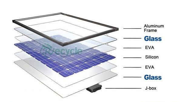 Can Solar Panels Be Completely Recycled?